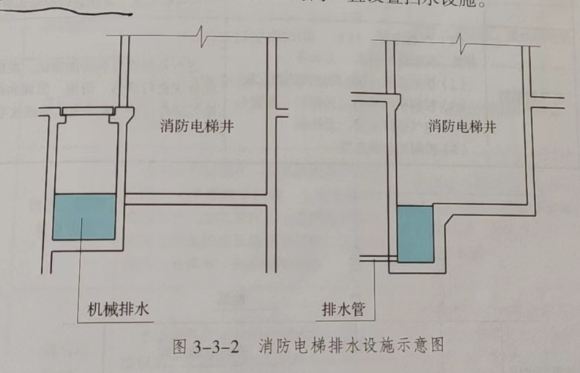 消防維保消防電梯擋水、排水設施的保養(yǎng)內容